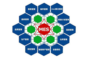 MES企业生产管理系统