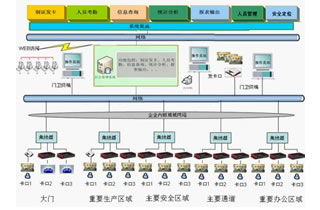 RFID系统